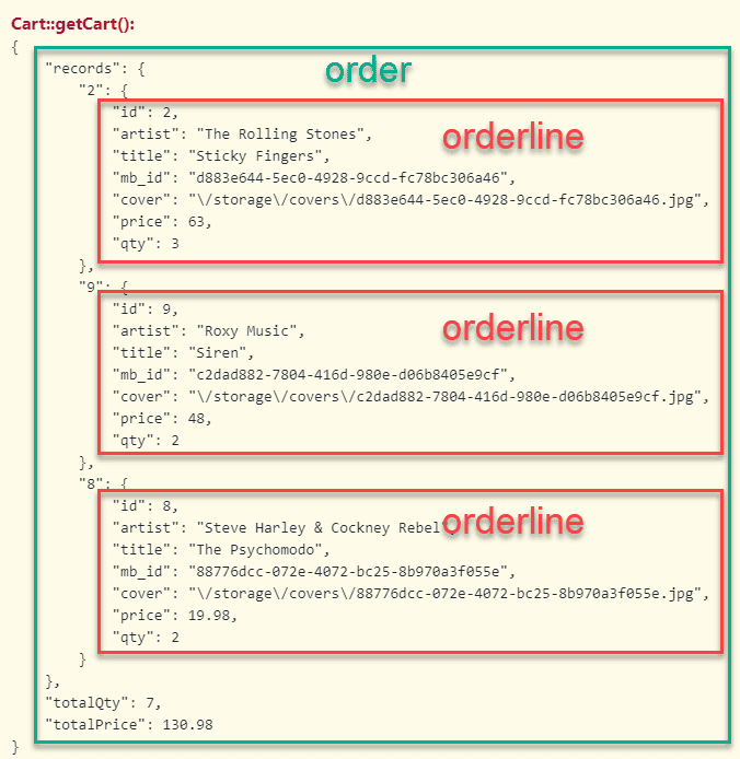 Order vs orderlines